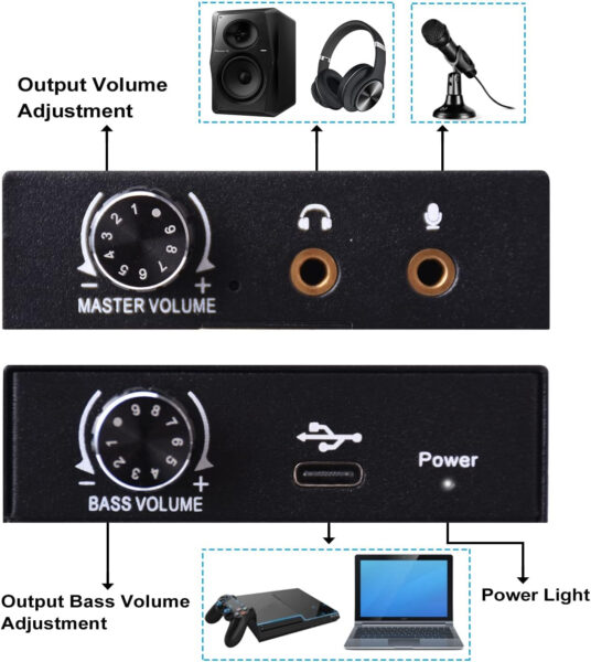 External Sound Card, Tendak USB Audio Adapter with Volume Output and Bass Adjustment, Stereo Sound Card with 3.5mm Microphone Port for Windows/Linux/MAC/iOS/Android System, PS5, Laptops, Desktops