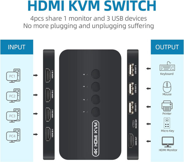 4K HDMI KVM Switch, 4 Port HDMI USB Switch for 4 Computer Share a 4K@30Hz Monitor and 3 USB Device Keyboard Mouse Printer, Including 4 KVM Cables