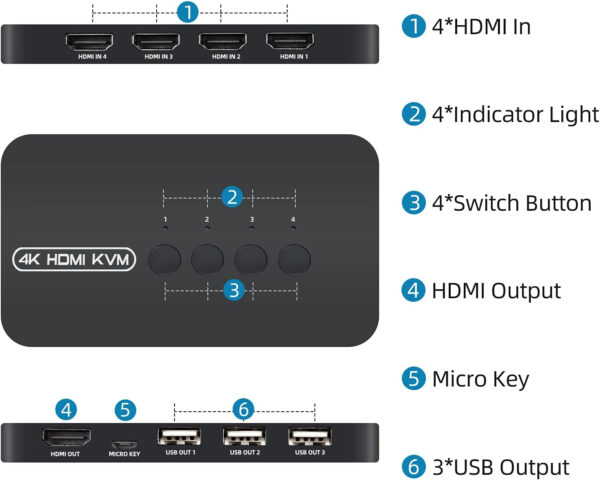 4K HDMI KVM Switch, 4 Port HDMI USB Switch for 4 Computer Share a 4K@30Hz Monitor and 3 USB Device Keyboard Mouse Printer, Including 4 KVM Cables