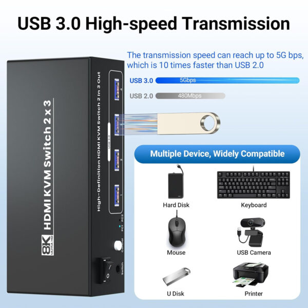 8K/60Hz USB 3.0 Three Monitor HDMI KVM Switch, 4K120Hz HDMI KVM Switcher 3 Monitors 2 Computers for 2 PC Share 3 Monitors and 1 Set of Keyboard Mouse and Other USB Devices